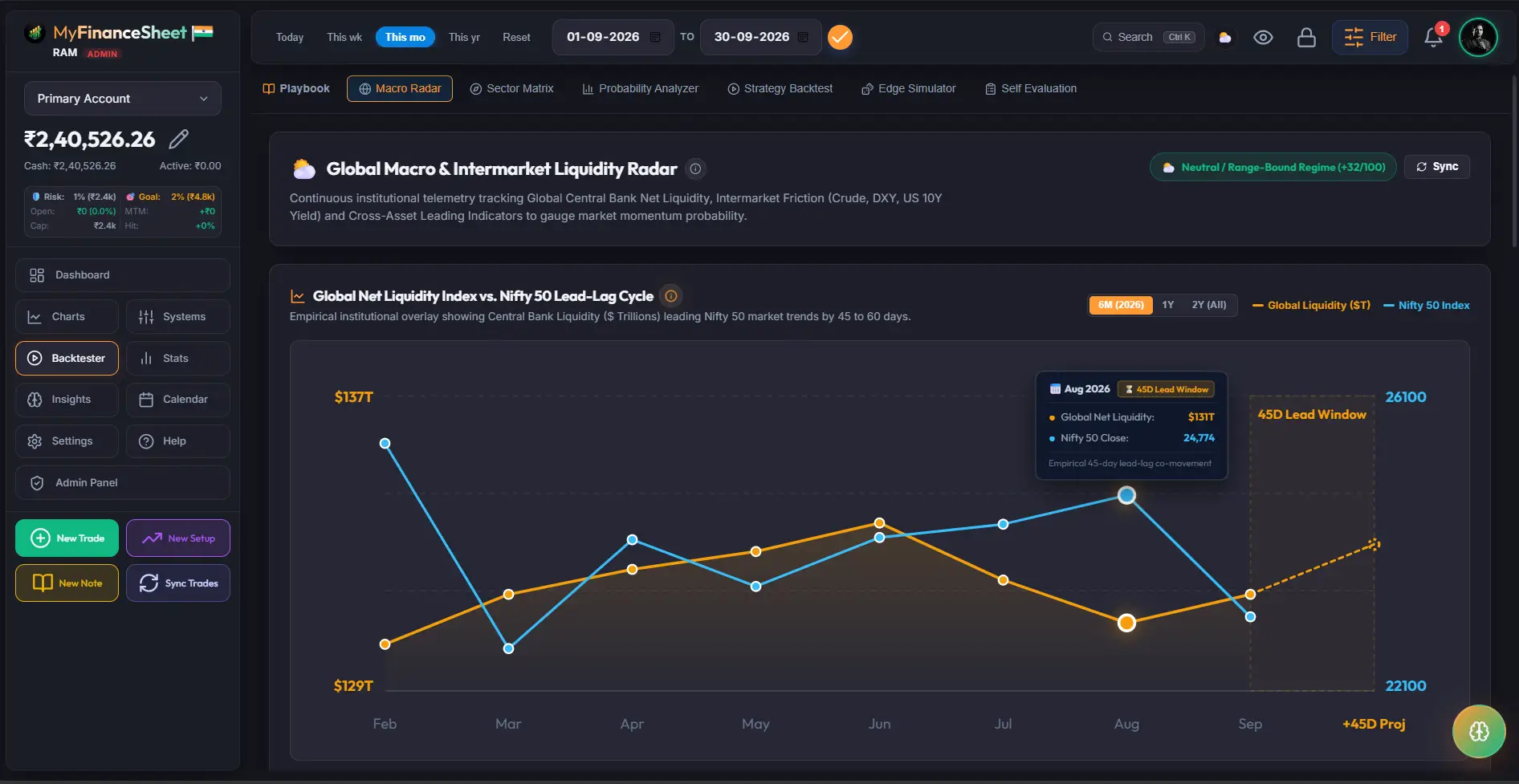 Global Macro & Intermarket Liquidity Radar Cockpit